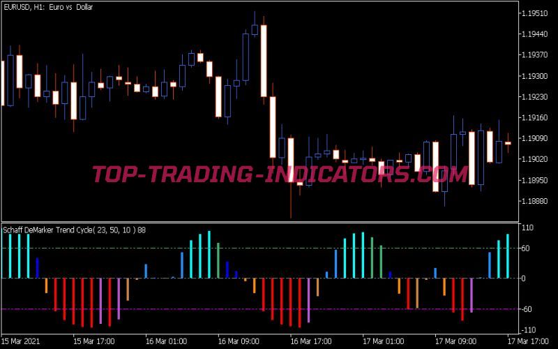 Color Schaff DE Marker Trend Cycle Indicator