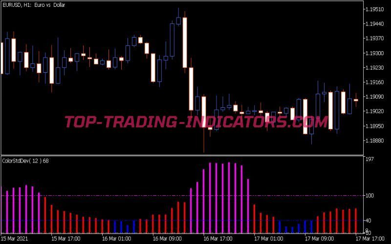 Color Std Dev Indicator
