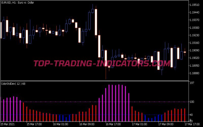 Color Std Dev Indicator