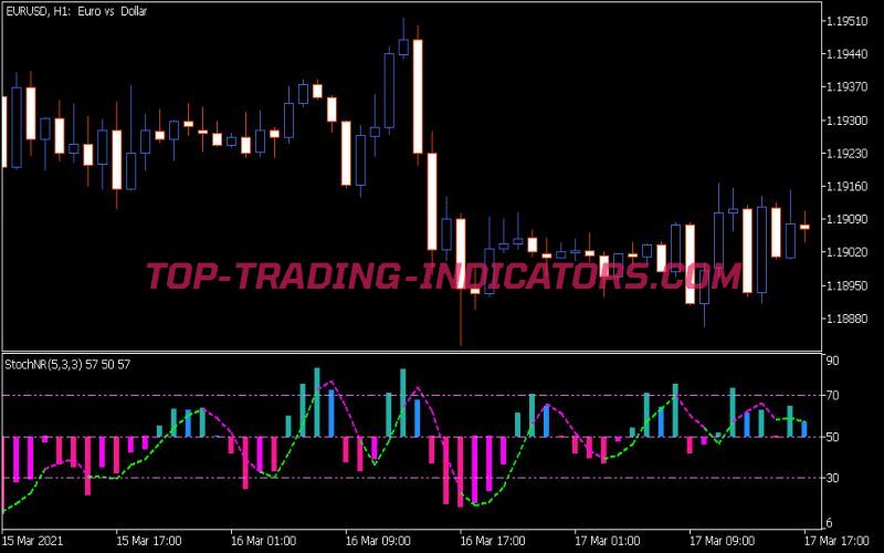 Color Stoch Nr Indicator