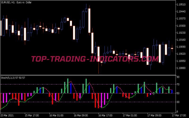 Color Stochastic Indicator