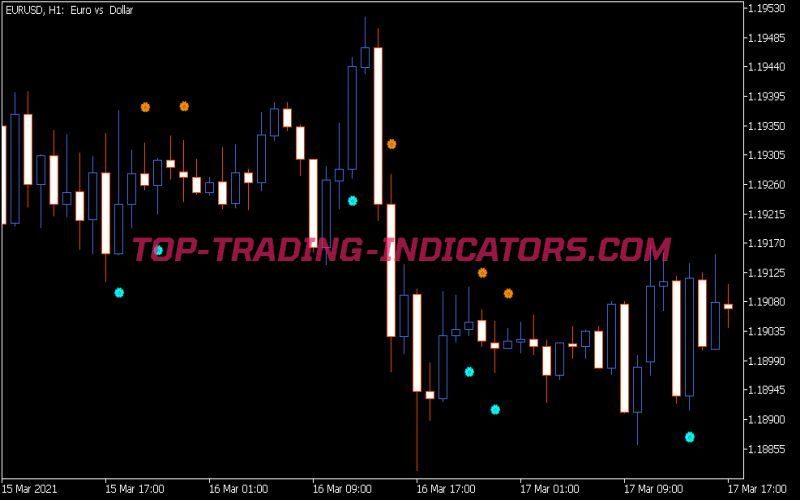 Color Trend Cf Sign Indicator