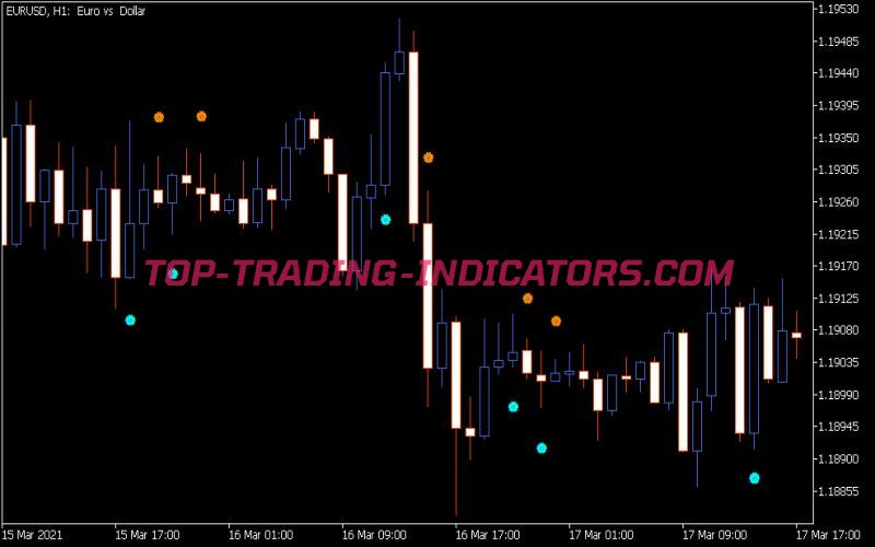 Color Trend CF Sign Indicator