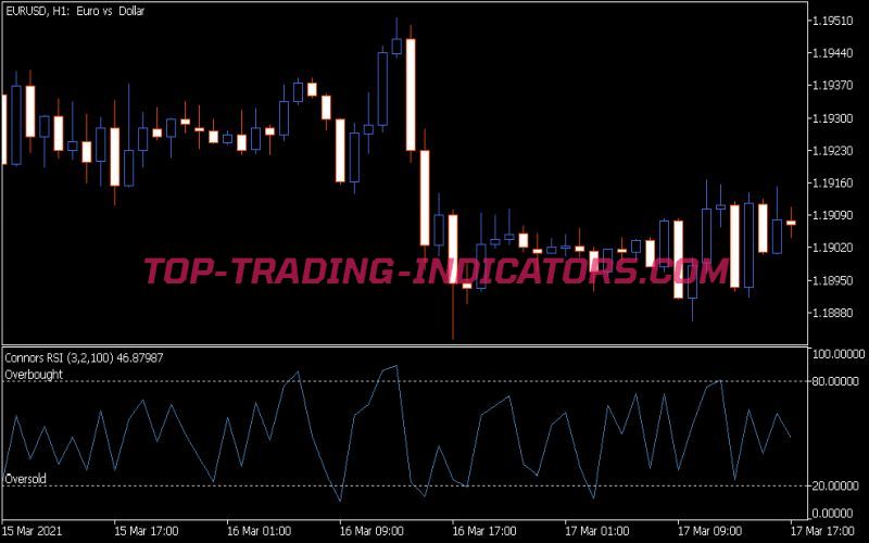 Connors RSI Indicator