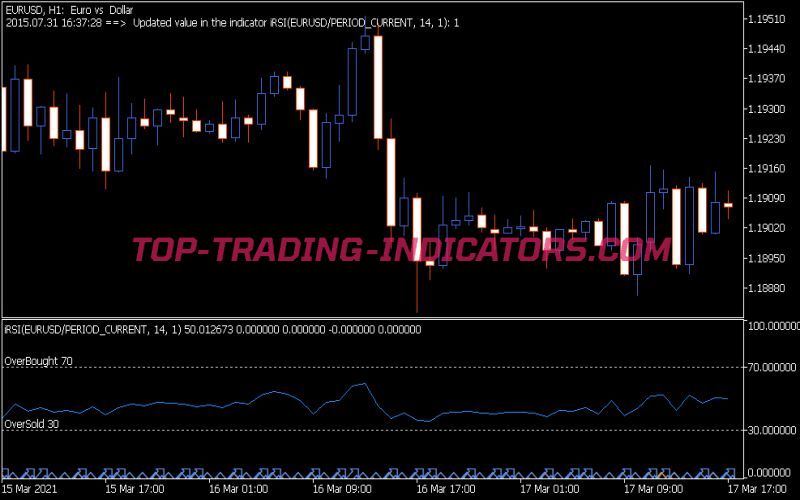 Consecutive RSI Indicator