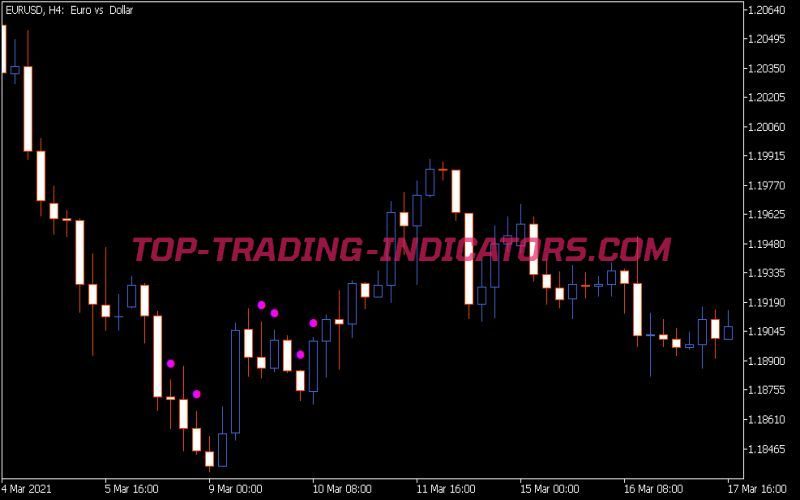 Contr Phoenix5 Indicator