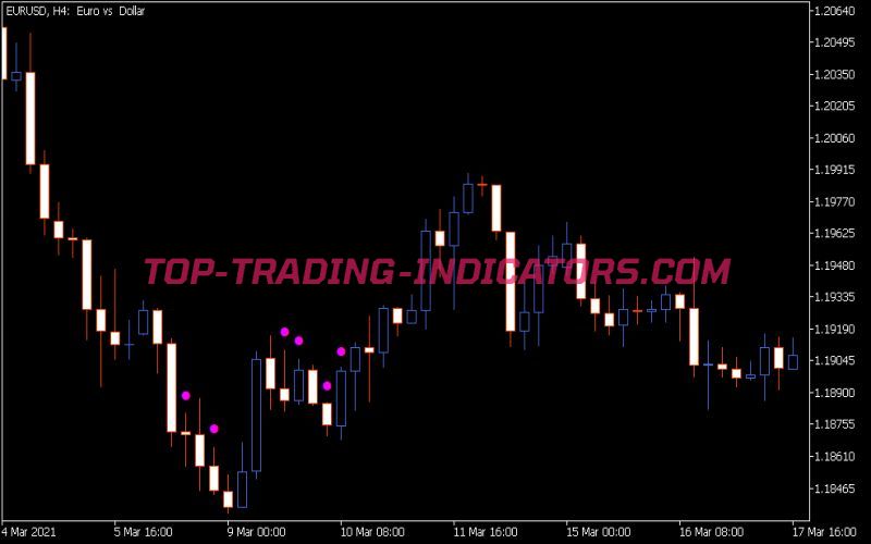 Contr Phoenix 5 Indicator