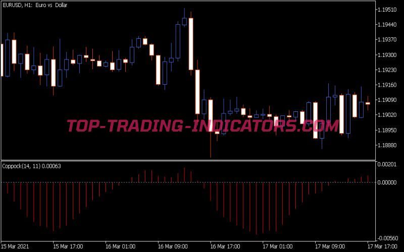 Coppock Indicator