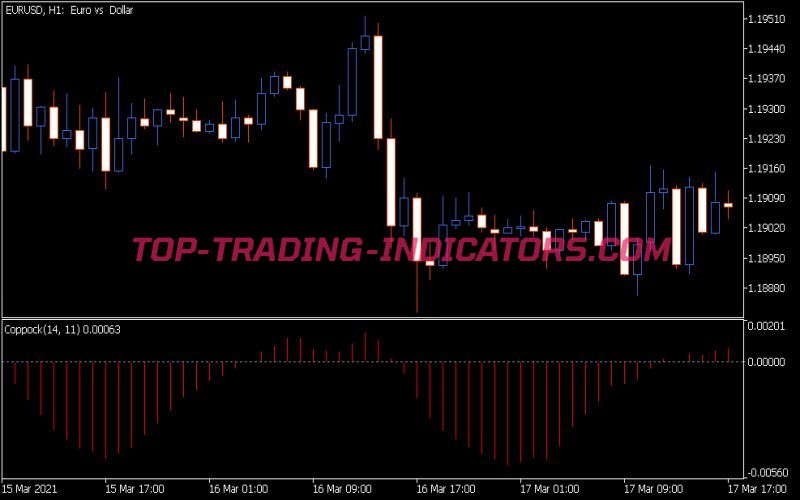 Coppock Indicator (MQ5)