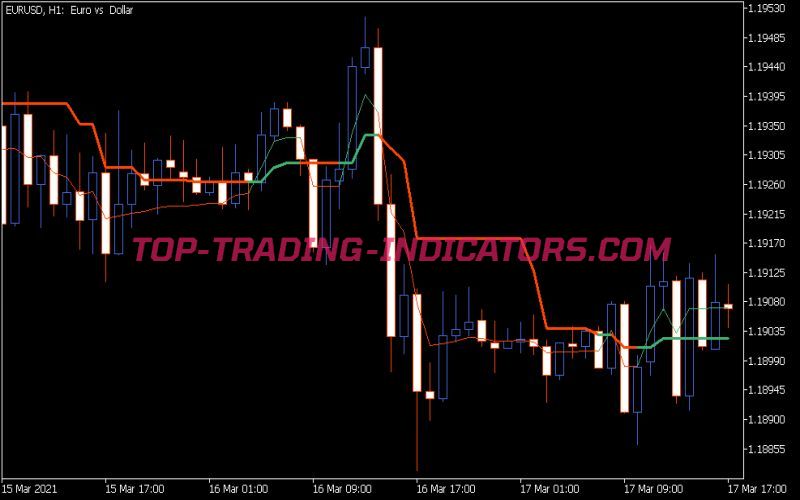 Corr AMA Indicator