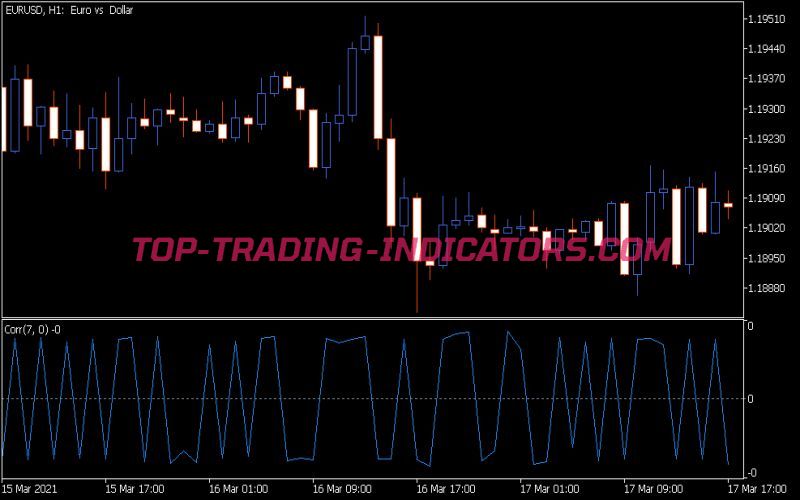 Corr Indicator (MQ5)