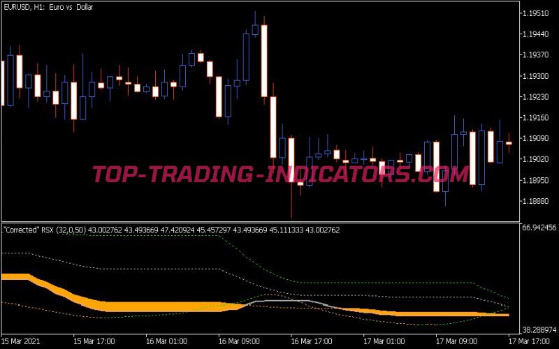 Corr RSI Indicator