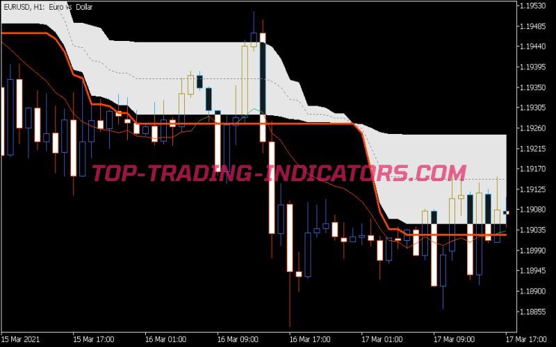 Corr Volume Weighted MA Indicator