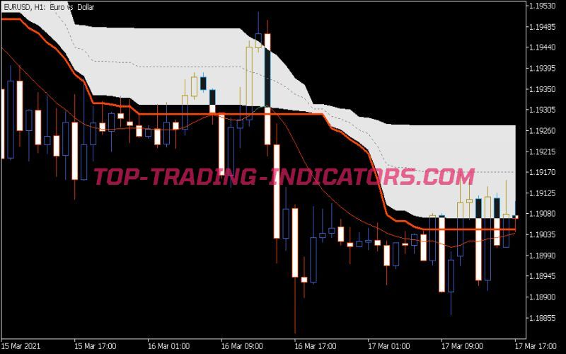 Corr Wilder EMA Fl MTF Indicator