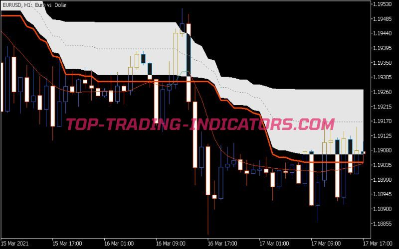 Corr Wilder EMA Fl-VRA Indicator