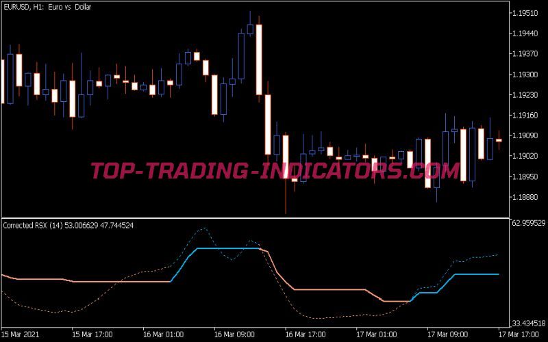 Corrected RSX Indicator