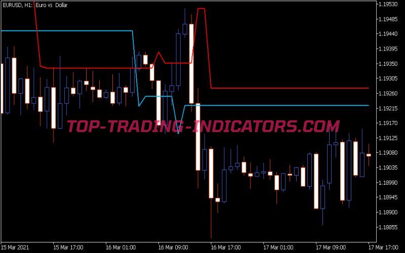 Countback Lines Indicator