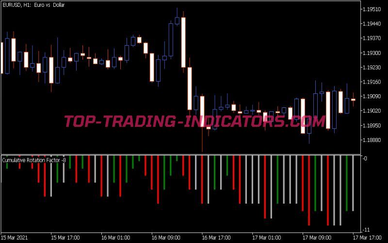 Crf Indicator