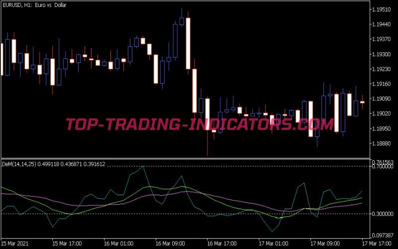 Cronex DE Marker Indicator