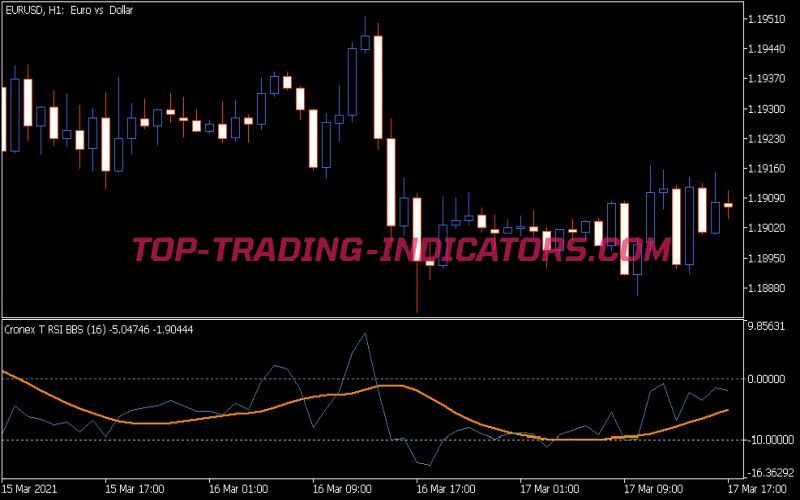 Cronex T RSI BB Sw Sub Indicator