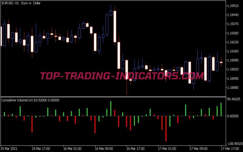 Cumulative Volume Indicator (MQ5)