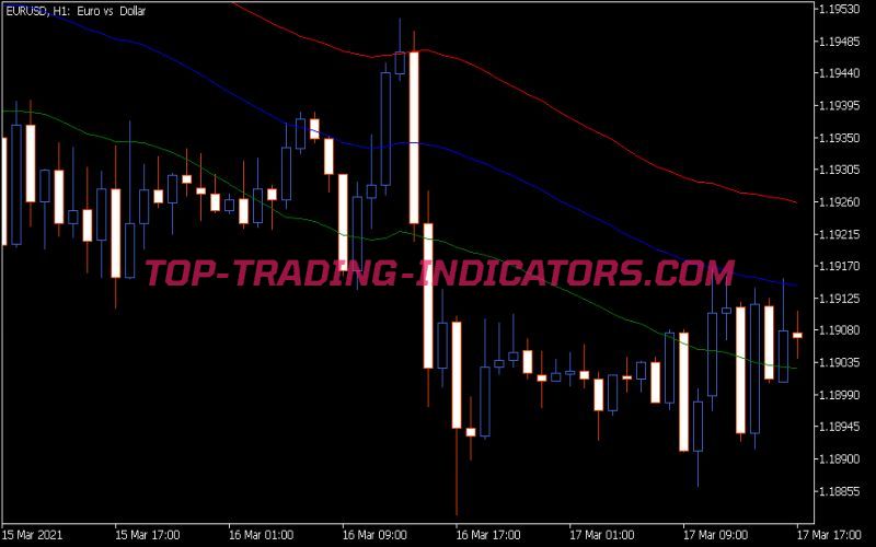 Customizable Keltner Indicator