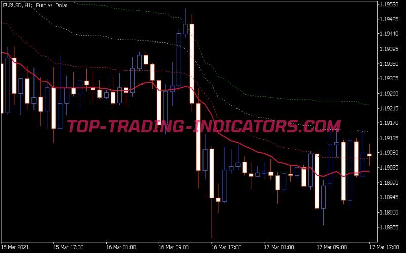 Cuttlers RSI Adaptive EMA Fl Indicator