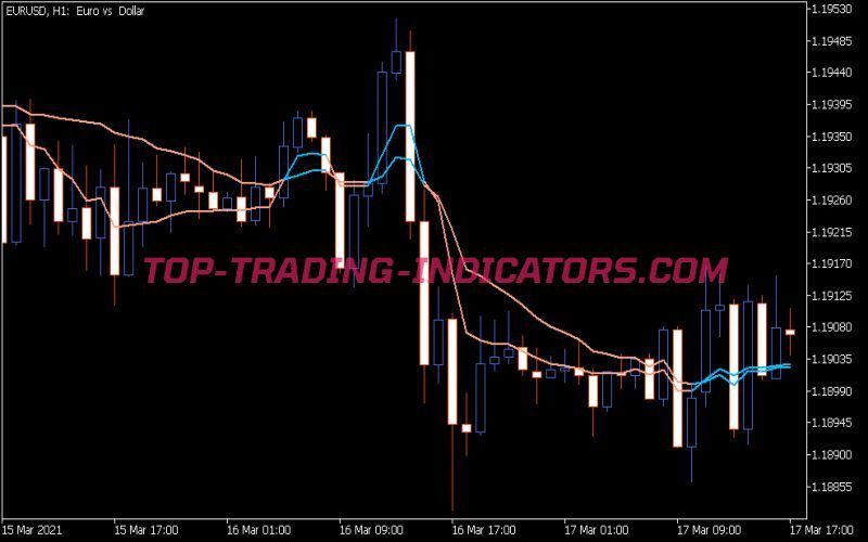 Cuttlers RSI Adaptive EMA Ribbon Indicator