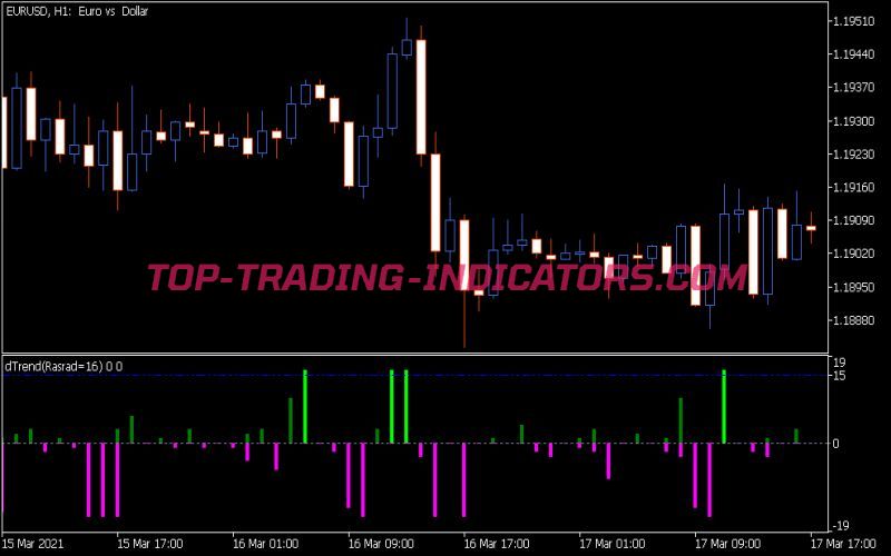 D-Trend Indicator