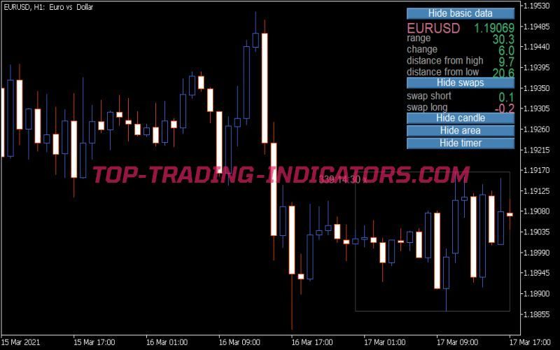 Daily Data Dashboard Indicator for MT5