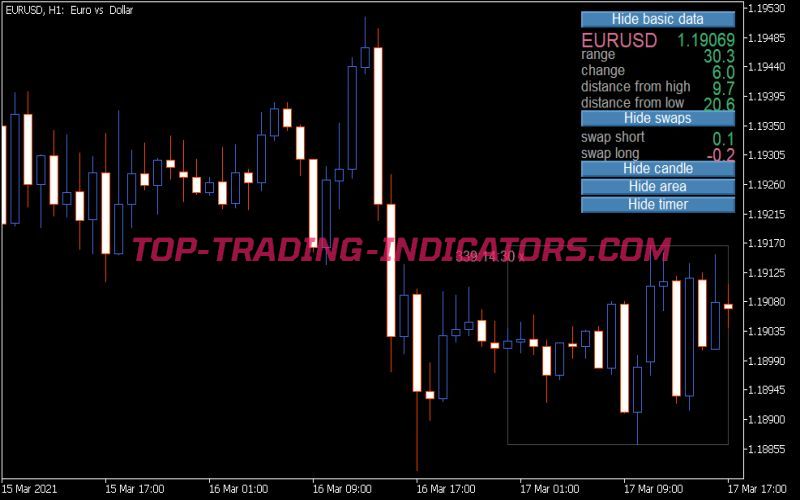 Daily Data Dashboard Indicator for MT5