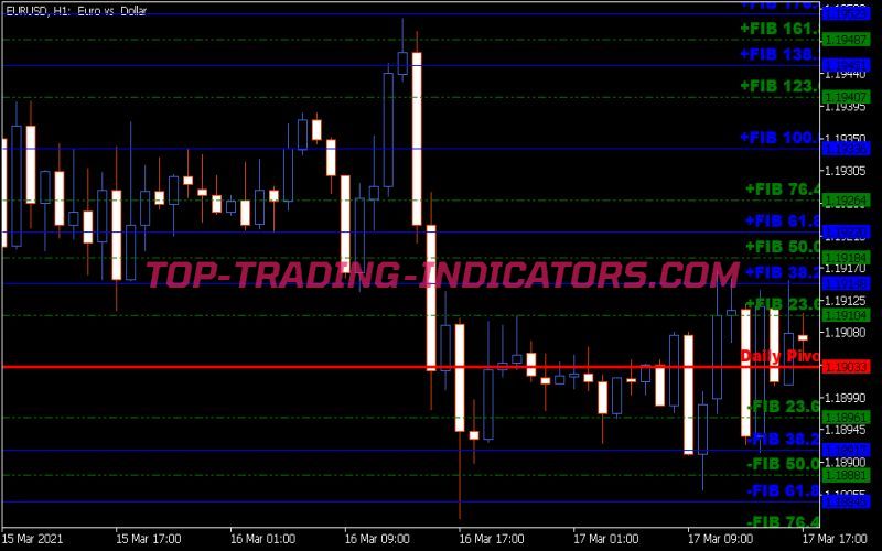 Daily Fibo Piv DK Indicator