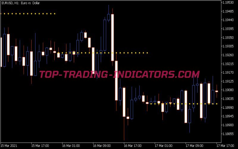 Daily Open Line Indicator