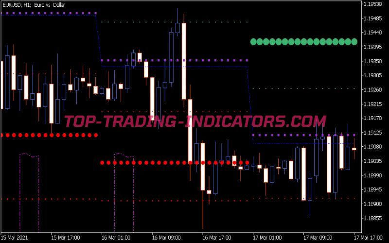 Daily Pivot Points Full Indicator