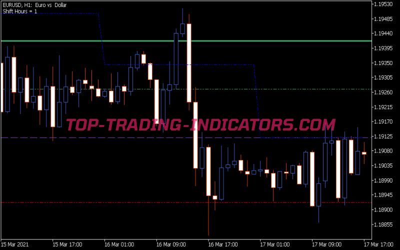 Daily Pivot Shift Full Indicator