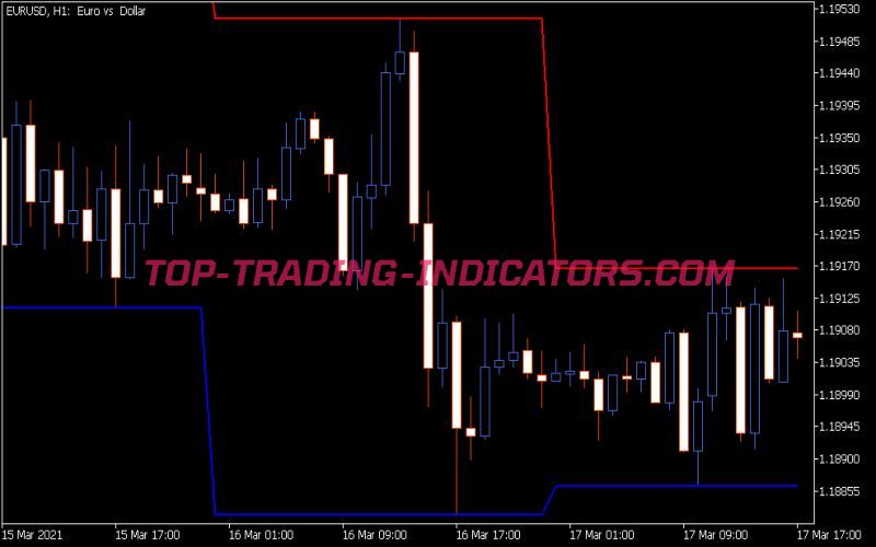 Daily Range Indicator