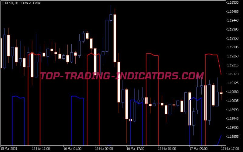 Daily Range Projections Full Indicator