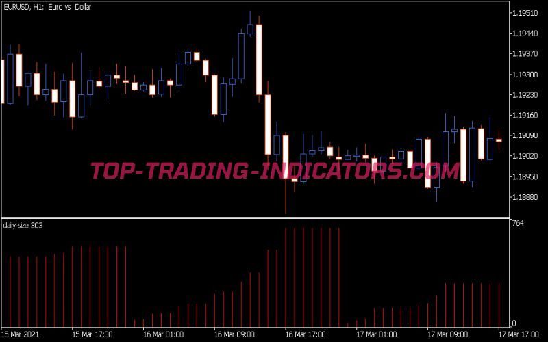 Daily Size Indicator