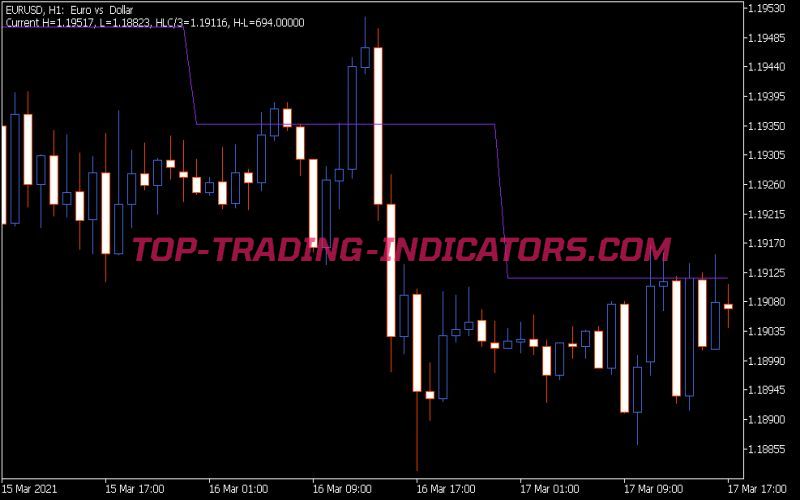 Daily Turn Point Indicator