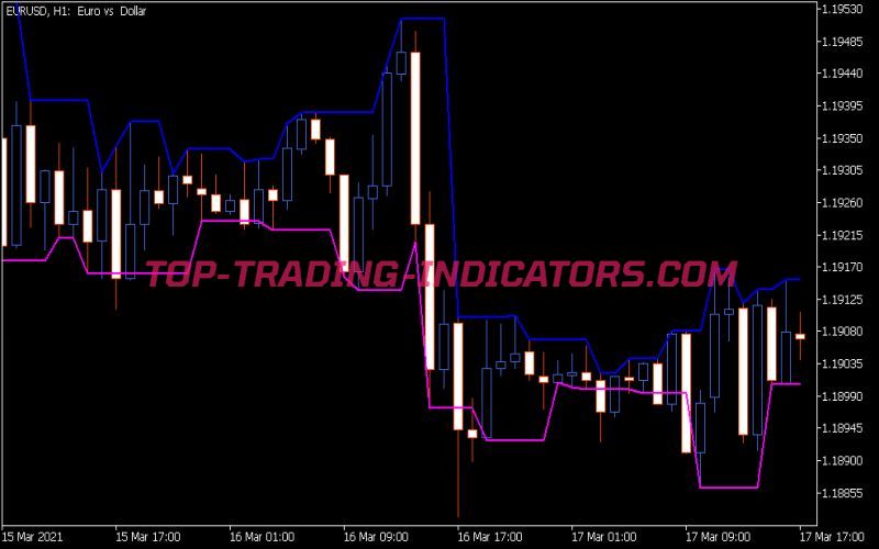 Darvas Boxes Indicator (MQ5)