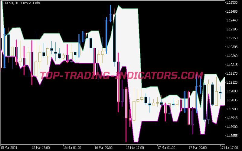 Darvas Boxes System Indicator