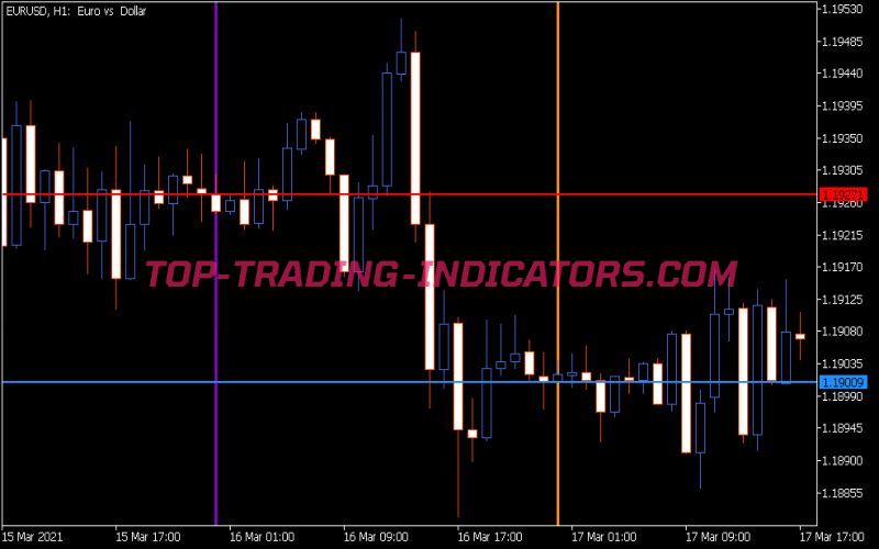 Day Borders Indicator