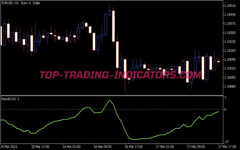 Day Impuls Indicator