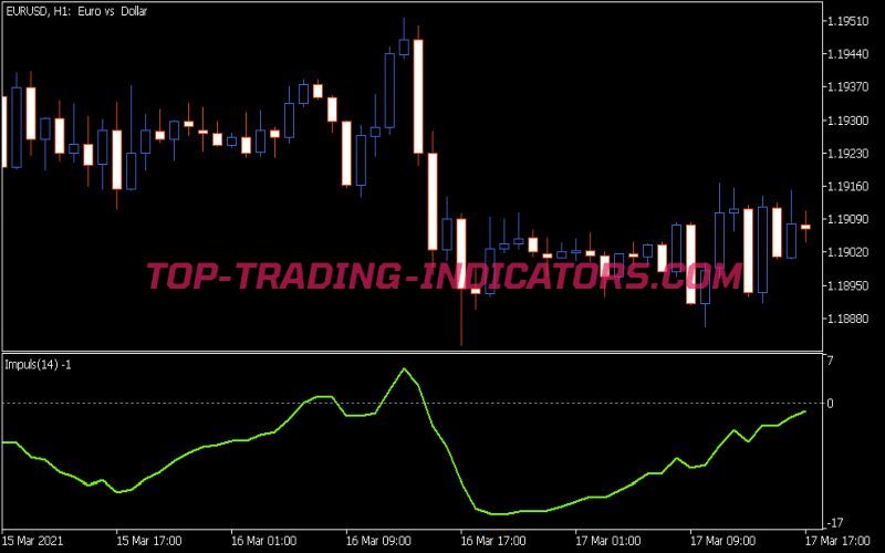 Day Impuls Indicator (MQ5)