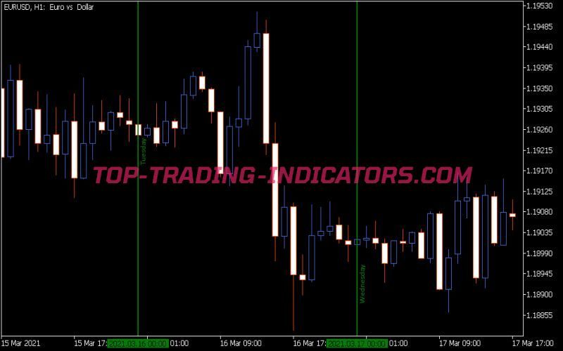 Day of Week Labels Indicator