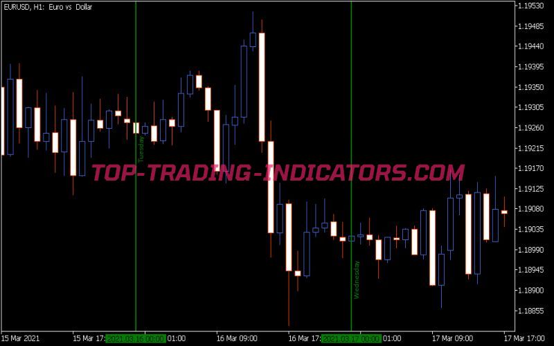 Day of Week Labels Indicator