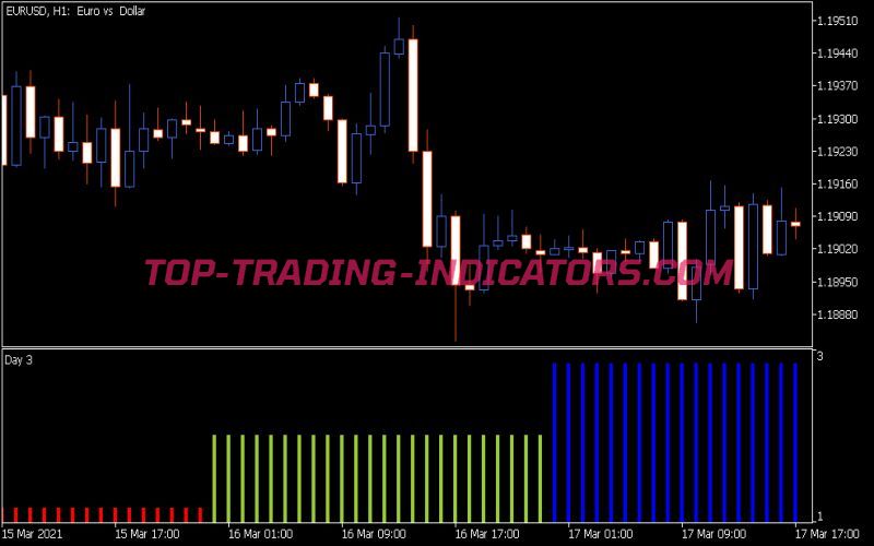 Days of the Week Color Indicator