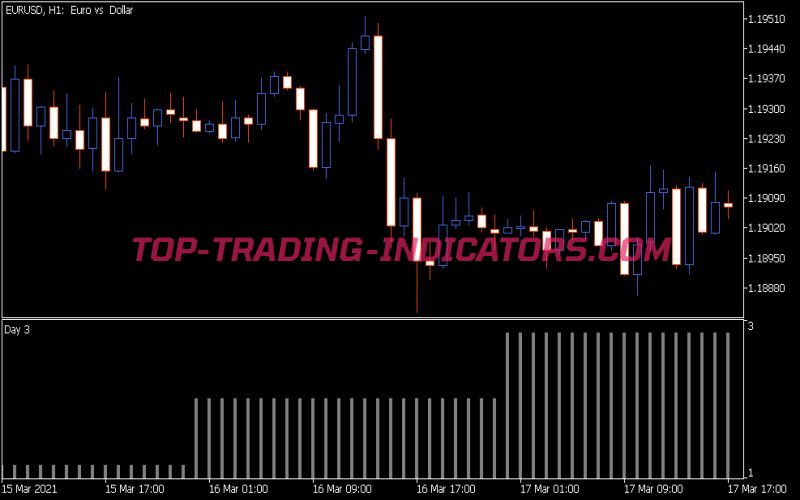 Days of the Week Indicator (MQ5)