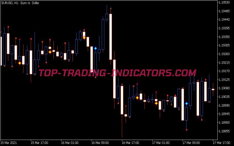 DC Signals Indicator