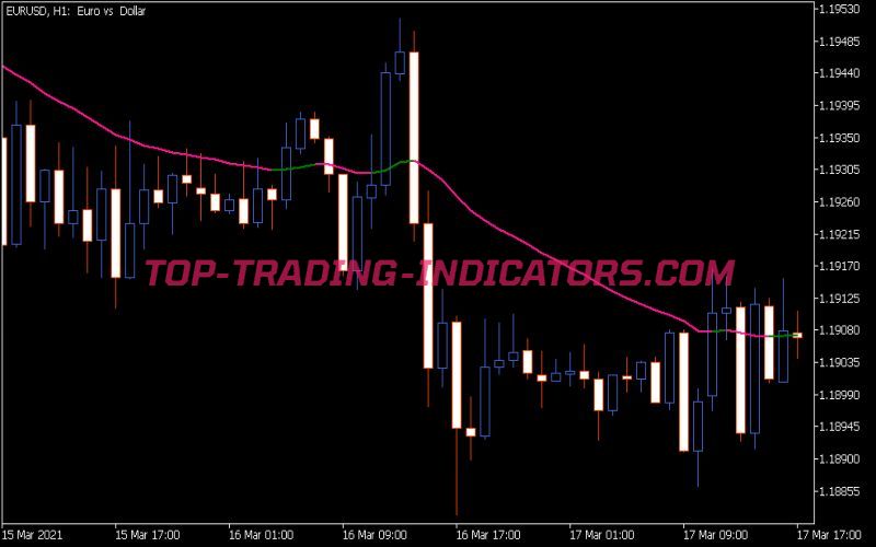 DD Adaptive EMA Indicator